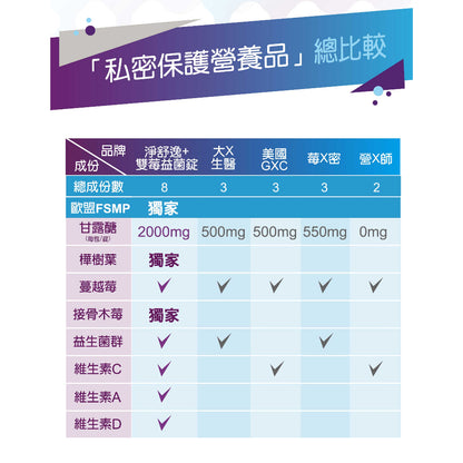 【HERMES愛美仕】私密呵護套組 淨舒逸甘露醣沖泡飲(12包)+雙莓益菌口含錠(30錠裝) 雙重保護再升級