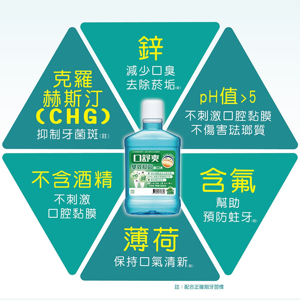【口舒爽】雙效抑菌漱口水 600ml/瓶 (無酒精配方) 溫和不刺激 無嗆辣感 無藥水味 藥廠研發配方