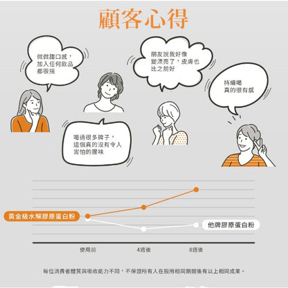 【聖伯納德Sanct Bernhard】水解膠原蛋白粉 525g/瓶 授權經銷 原廠公司貨 德國百年草本