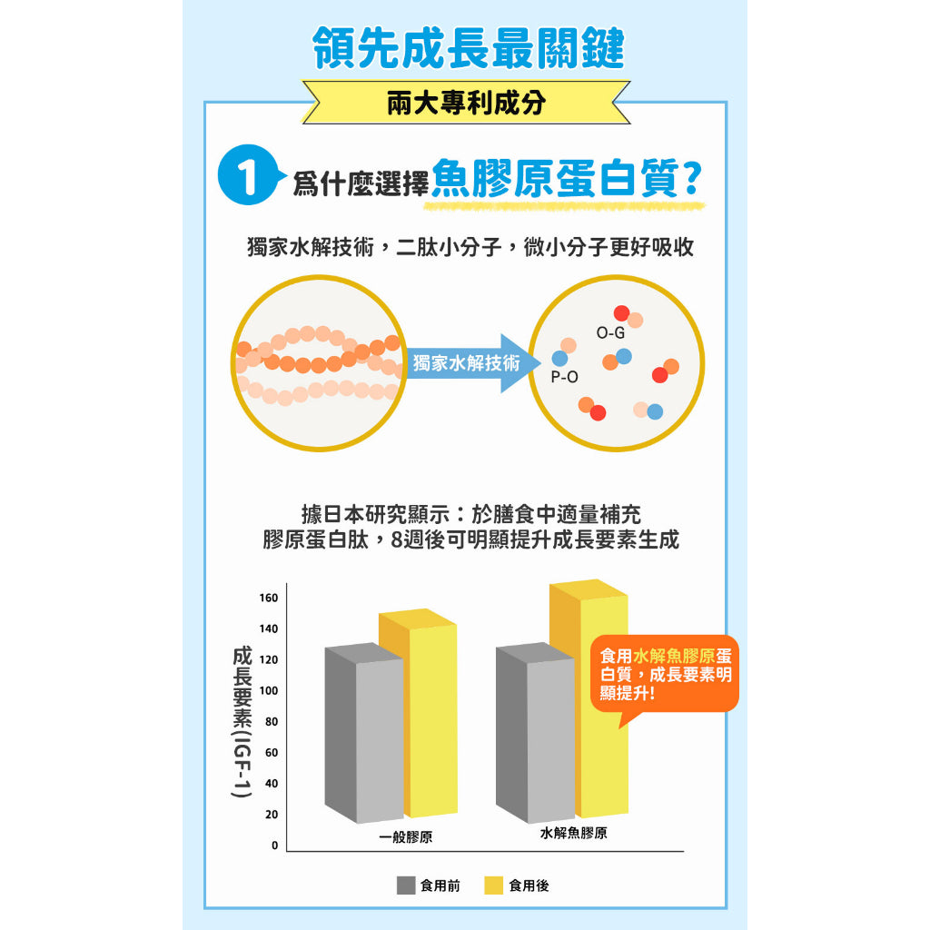 【船井生醫】牛奶鈣魚膠原口嚼錠 60顆/盒 高成長水解配方 三效合一完整配方