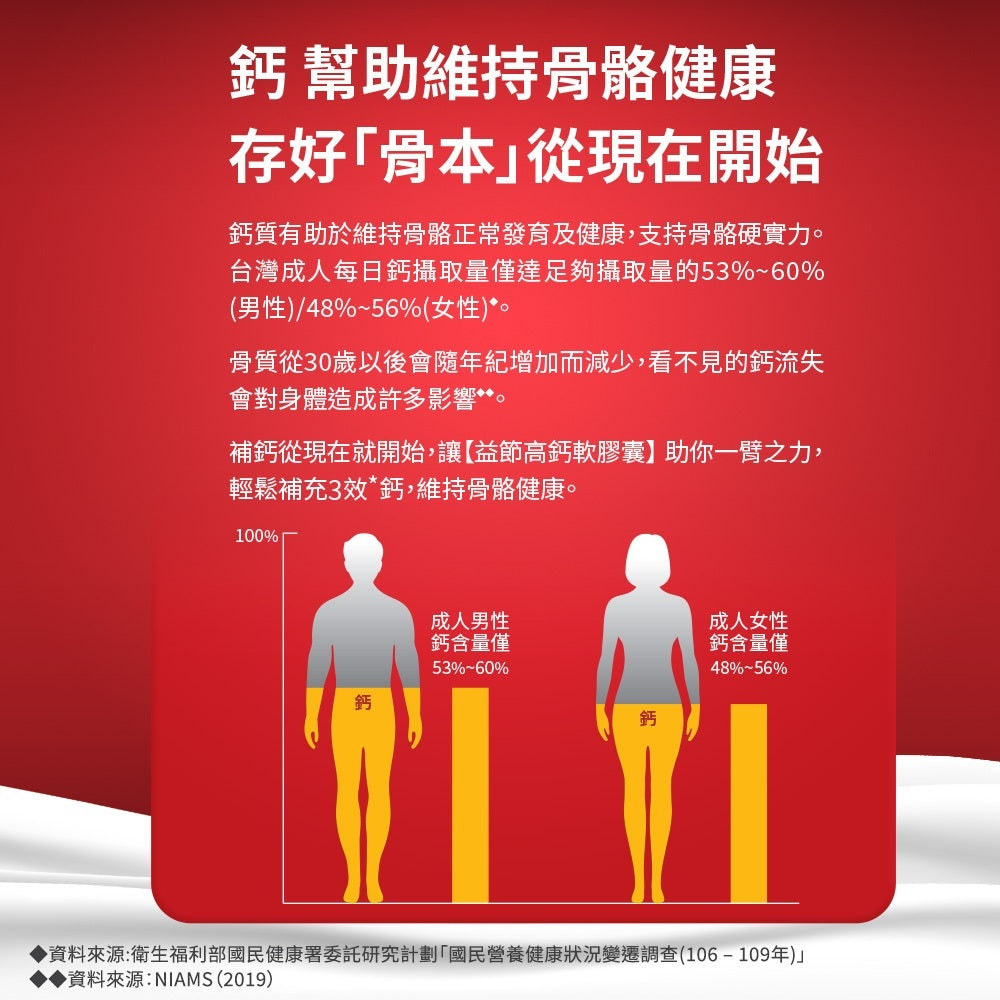 【Move Free益節】高鈣+鎂+維生素D液態軟膠囊 90錠/盒 三效保養 液態好吸收 維持行動力