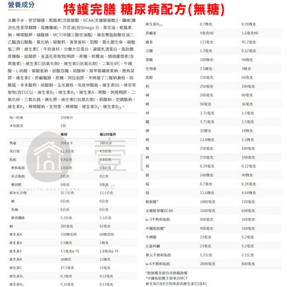 【桂格】完膳營養素 24罐箱購賣場 特護均衡配方糖尿病配方高鈣配方植物蛋白配方未洗腎洗腎癌症新