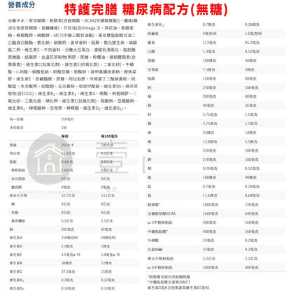 【桂格】完膳營養素 24罐箱購賣場 特護均衡配方糖尿病配方高鈣配方植物蛋白配方未洗腎洗腎癌症新