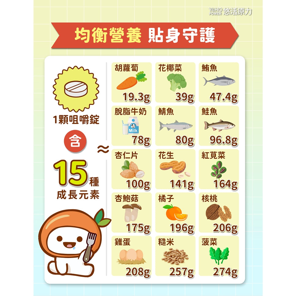 【悠活原力】小悠活兒童綜合維他命咀嚼錠 體驗組 2粒/包 精選13種營養素+2種礦物質
