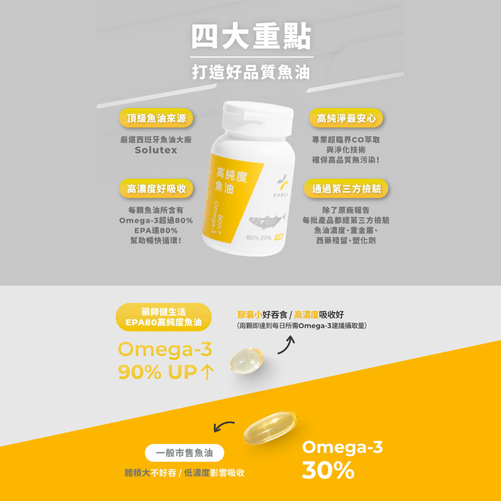 【藥師健生活】高純度80%魚油 90顆/盒 小膠囊魚油 EPA80魚油 幫助循環 健生活魚油