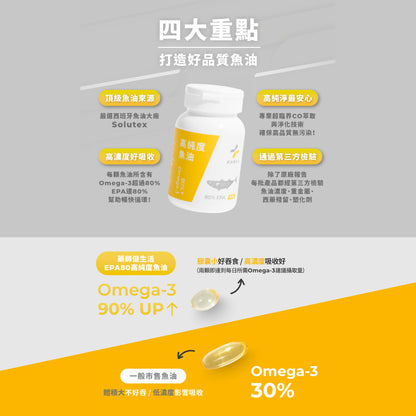 【藥師健生活】高純度80%魚油 90顆/盒 小膠囊魚油 EPA80魚油 幫助循環 健生活魚油