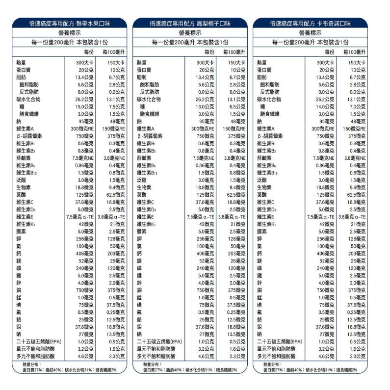 【倍速】癌症專用配方 200mlx24罐(加贈2罐) 卡布奇諾/熱帶水果/鳳梨椰子 倍速癌症 腫瘤配方