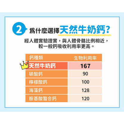 【船井生醫】牛奶鈣魚膠原口嚼錠 60顆/盒 高成長水解配方 三效合一完整配方