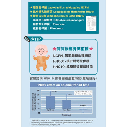 【PaPaOligo糖老爹】愛兒膜益生元 21入/盒 小兒科醫師推薦 6個月以上適用 幫助排便順暢 營養補給