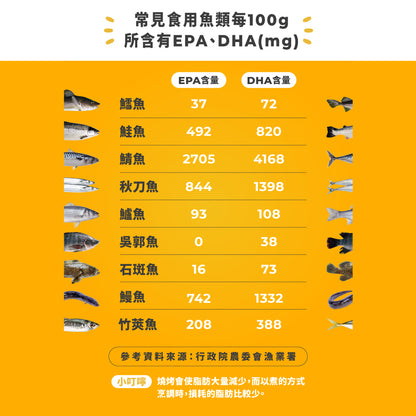 【藥師健生活】高純度80%魚油 90顆/盒 小膠囊魚油 EPA80魚油 幫助循環 健生活魚油