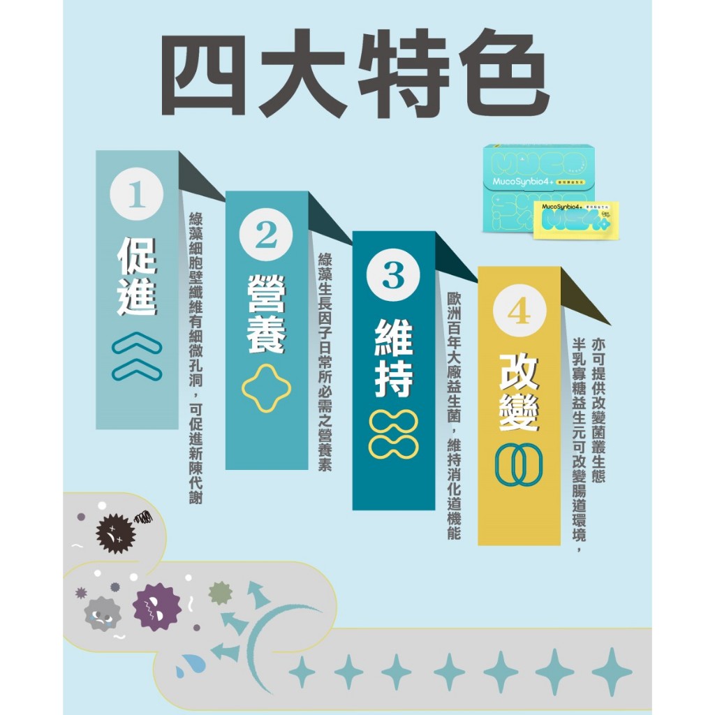 【PaPaOligo糖老爹】愛兒膜益生元 21入/盒 小兒科醫師推薦 6個月以上適用 幫助排便順暢 營養補給