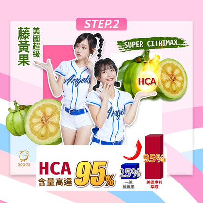 【家家生醫】七日孅 孅體茶包 原味 7包/盒 藤黃果 望江南 纖盈窈窕 天然草本漢方