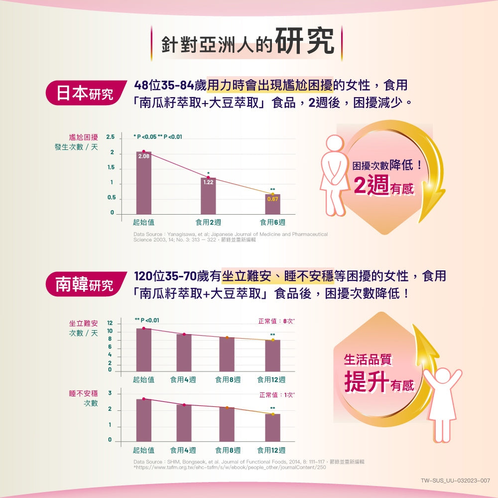 【Sustenium 意維能】全能鎖錠超值組 60錠/盒(加送晶視亮葉黃素10錠) 女性專用保健品