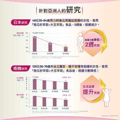 【Sustenium 意維能】全能鎖錠超值組 60錠/盒(加送晶視亮葉黃素10錠) 女性專用保健品