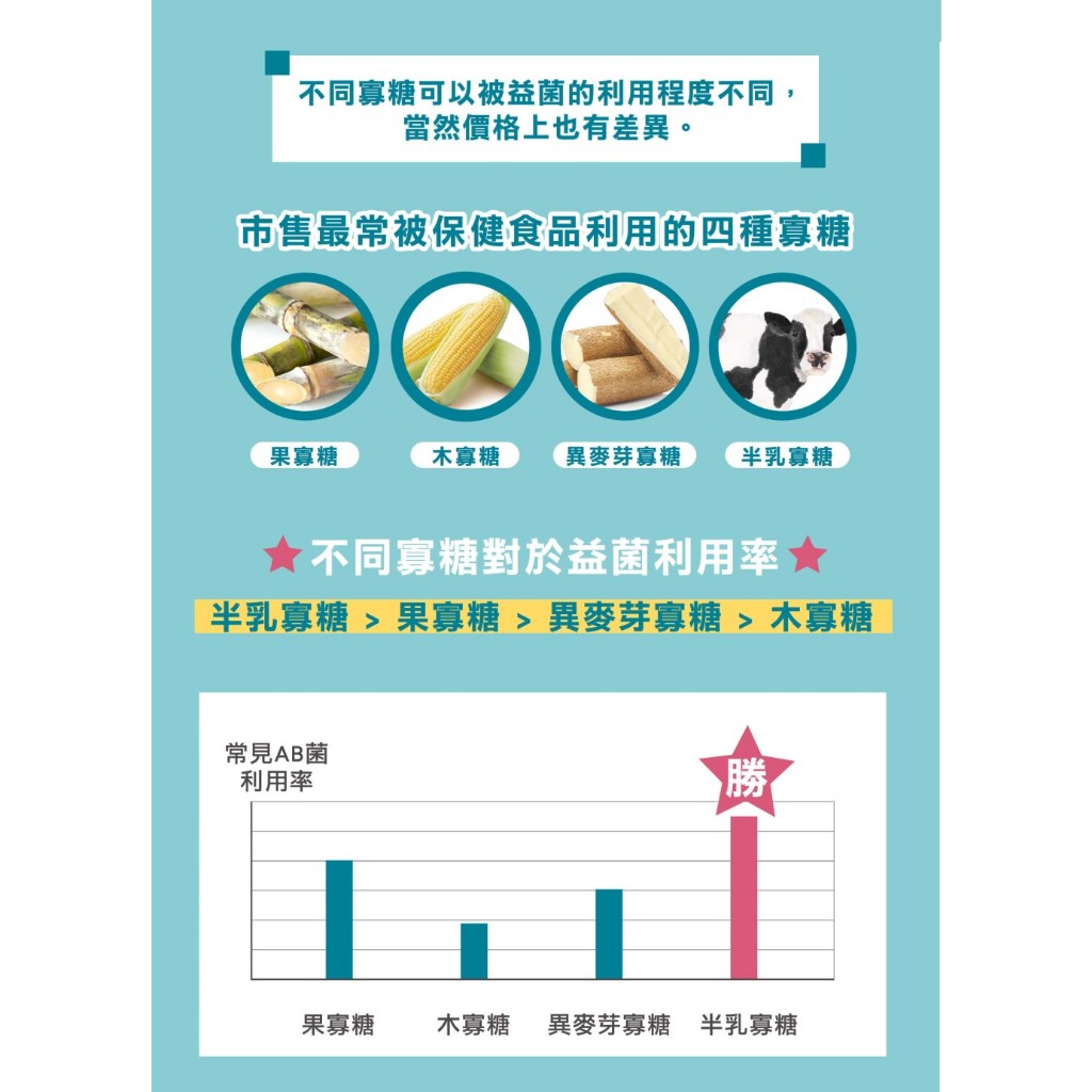 【PaPaOligo糖老爹】愛兒膜益生元 21入/盒 小兒科醫師推薦 6個月以上適用 幫助排便順暢 營養補給