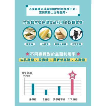 【PaPaOligo糖老爹】愛兒膜益生元 21入/盒 小兒科醫師推薦 6個月以上適用 幫助排便順暢 營養補給