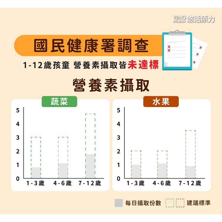 【悠活原力】小悠活兒童綜合維他命咀嚼錠 體驗組 2粒/包 精選13種營養素+2種礦物質