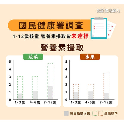 【悠活原力】小悠活兒童綜合維他命咀嚼錠 體驗組 2粒/包 精選13種營養素+2種礦物質