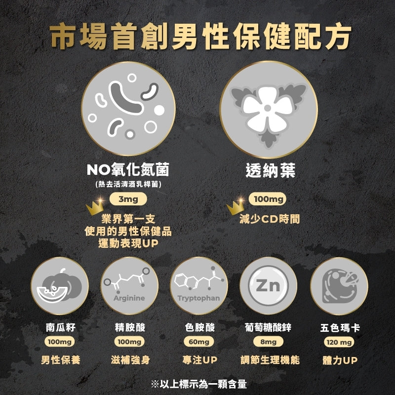 【藥師健生活】30而力 極致戰力瑪卡膠囊 90粒/盒 男性保健配方 添加氧化氮菌 天然來源 運動必備