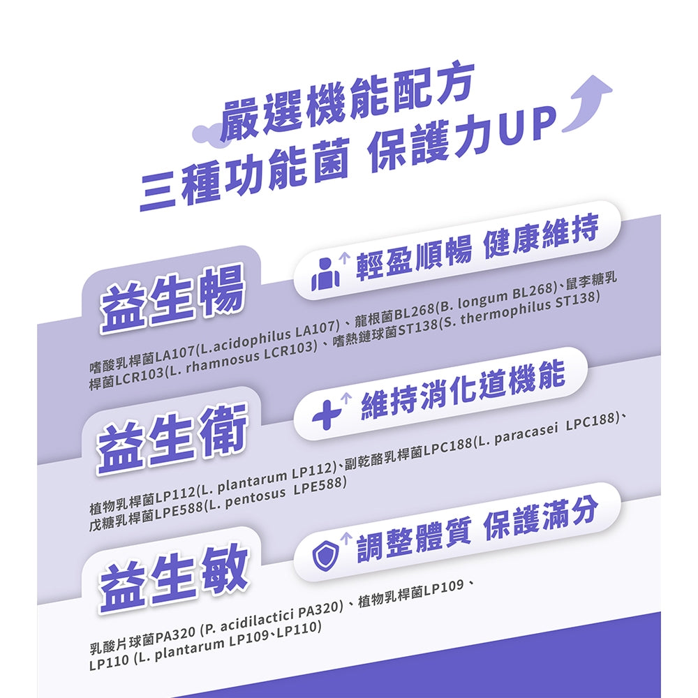 【藥師健生活】女神健康組 (五百益生菌 2盒+莓日C 2盒) 調整體質 天然來源 維持消化道機能