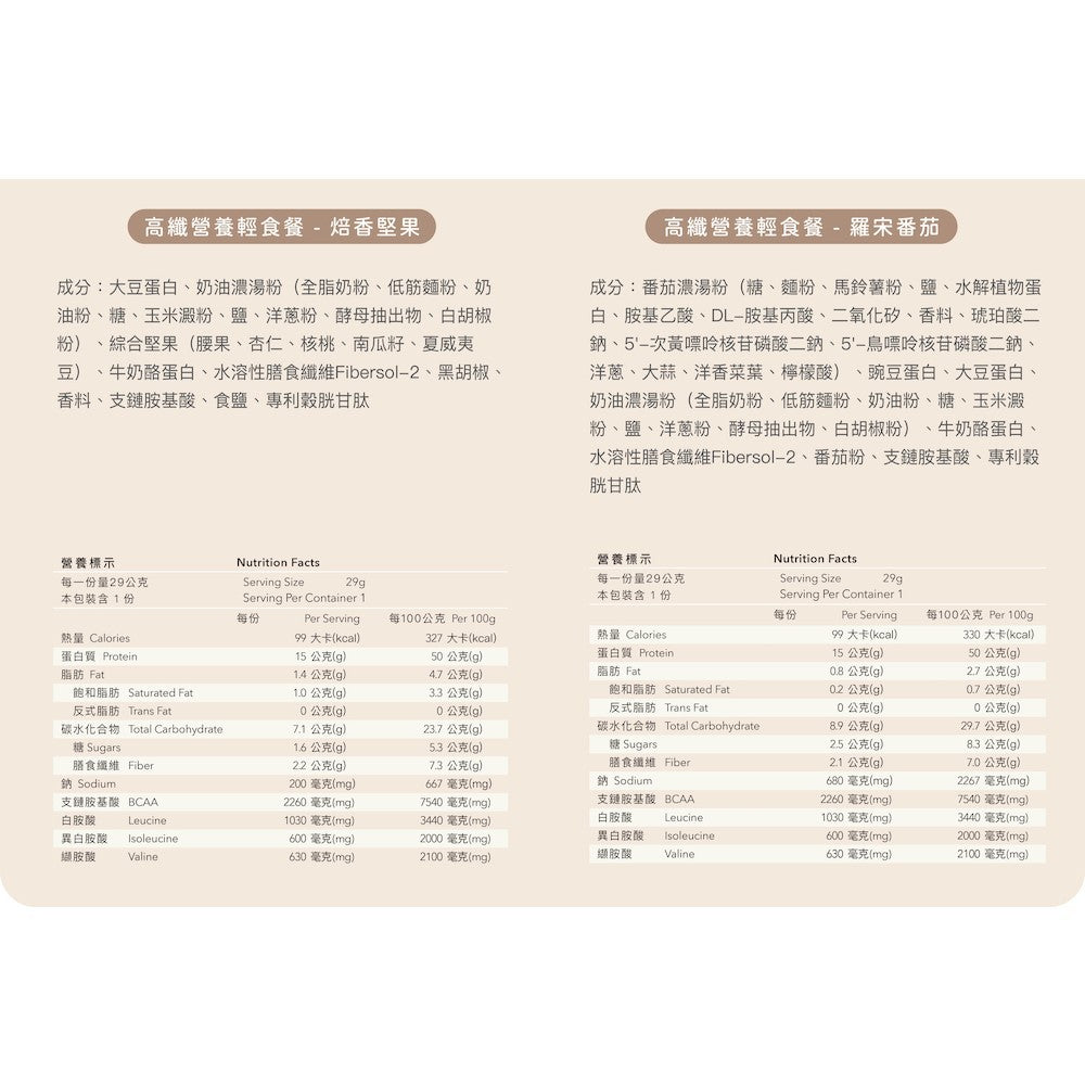 【Body Goals】高纖營養輕食餐 30g/包 五辛奶素 高蛋白低熱量 濃湯代餐 營養輕食 隨手包