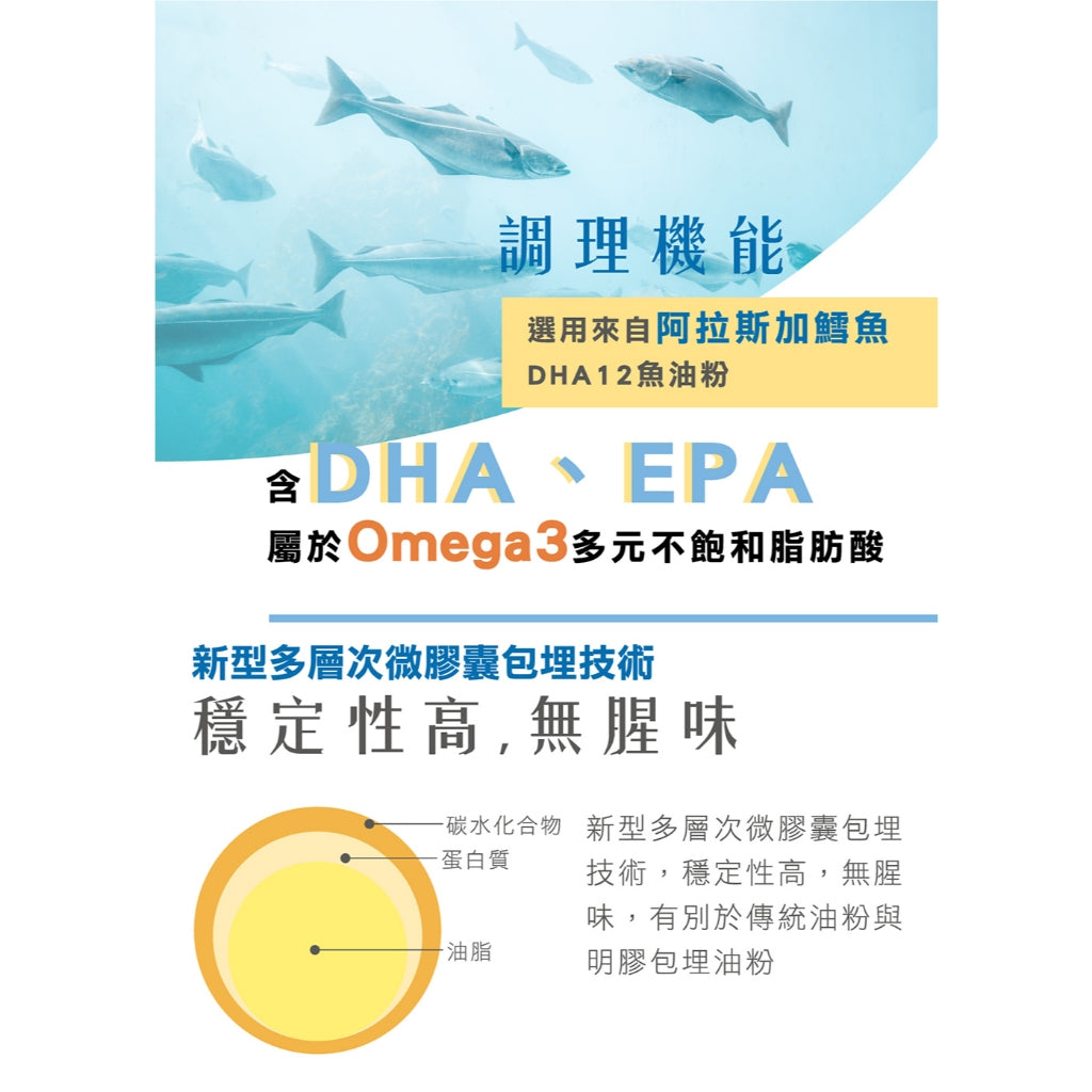 【荃贏全美】抒視圈金盞花葉黃素膠囊 30粒/盒 荃贏全美葉黃素 舒適圈 歐洲山桑子 枸杞萃取 玻尿酸