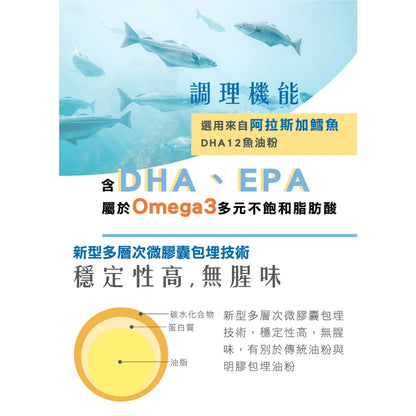 【荃贏全美】抒視圈金盞花葉黃素膠囊 30粒/盒 荃贏全美葉黃素 舒適圈 歐洲山桑子 枸杞萃取 玻尿酸