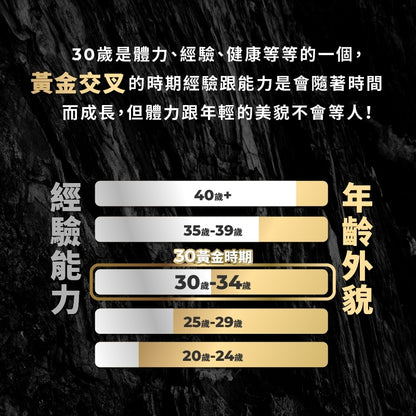 【藥師健生活】30而力 極致戰力瑪卡膠囊 90粒/盒 男性保健配方 添加氧化氮菌 天然來源 運動必備