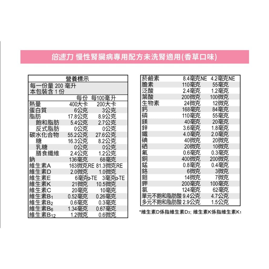 【倍速力】腎臟病專用配方 200mlx24罐(加贈2罐) 洗腎配方 慢性腎臟病 未洗腎 倍速力腎臟病配方