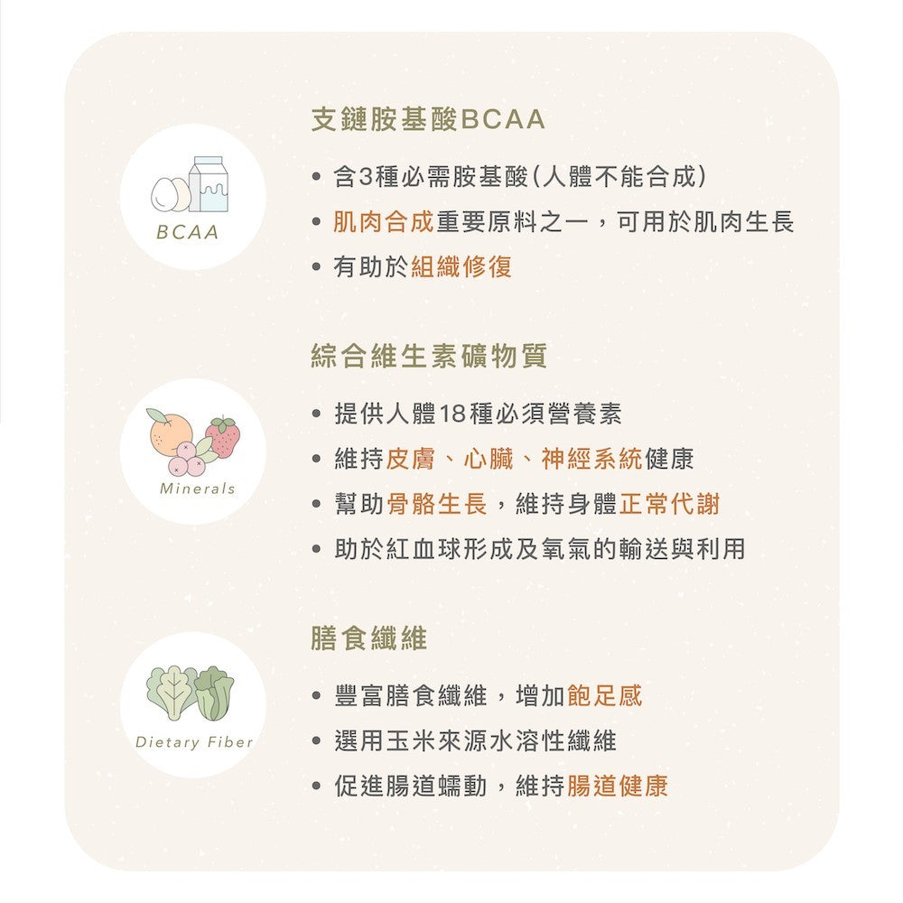 【Body Goals】高纖營養輕食餐 30g/包 五辛奶素 高蛋白低熱量 濃湯代餐 營養輕食 隨手包