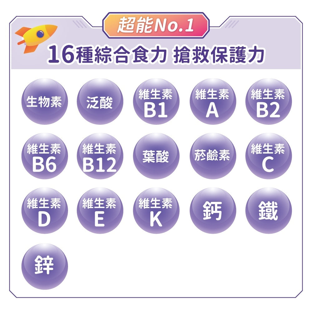 【小兒利撒爾】超能維礦咀嚼錠 60粒/盒 百香果口味 接骨木莓萃取 16種維生素 提升保護力 兒童綜合營養素