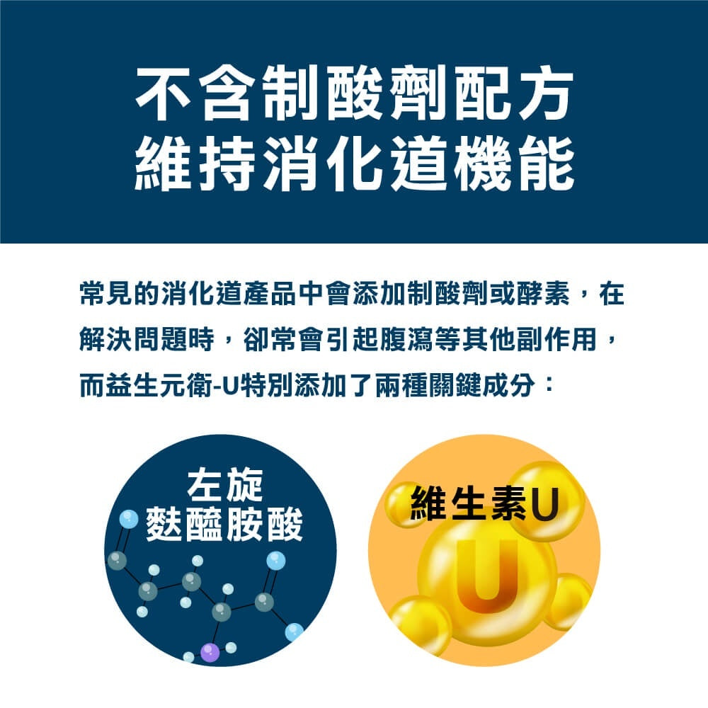 【PaPaOligo糖老爹】益生元衛-U 40顆/盒 左旋麩醯胺酸 維生素U 幫助消化 調節生活機能