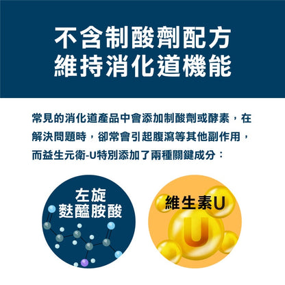 【PaPaOligo糖老爹】益生元衛-U 40顆/盒 左旋麩醯胺酸 維生素U 幫助消化 調節生活機能