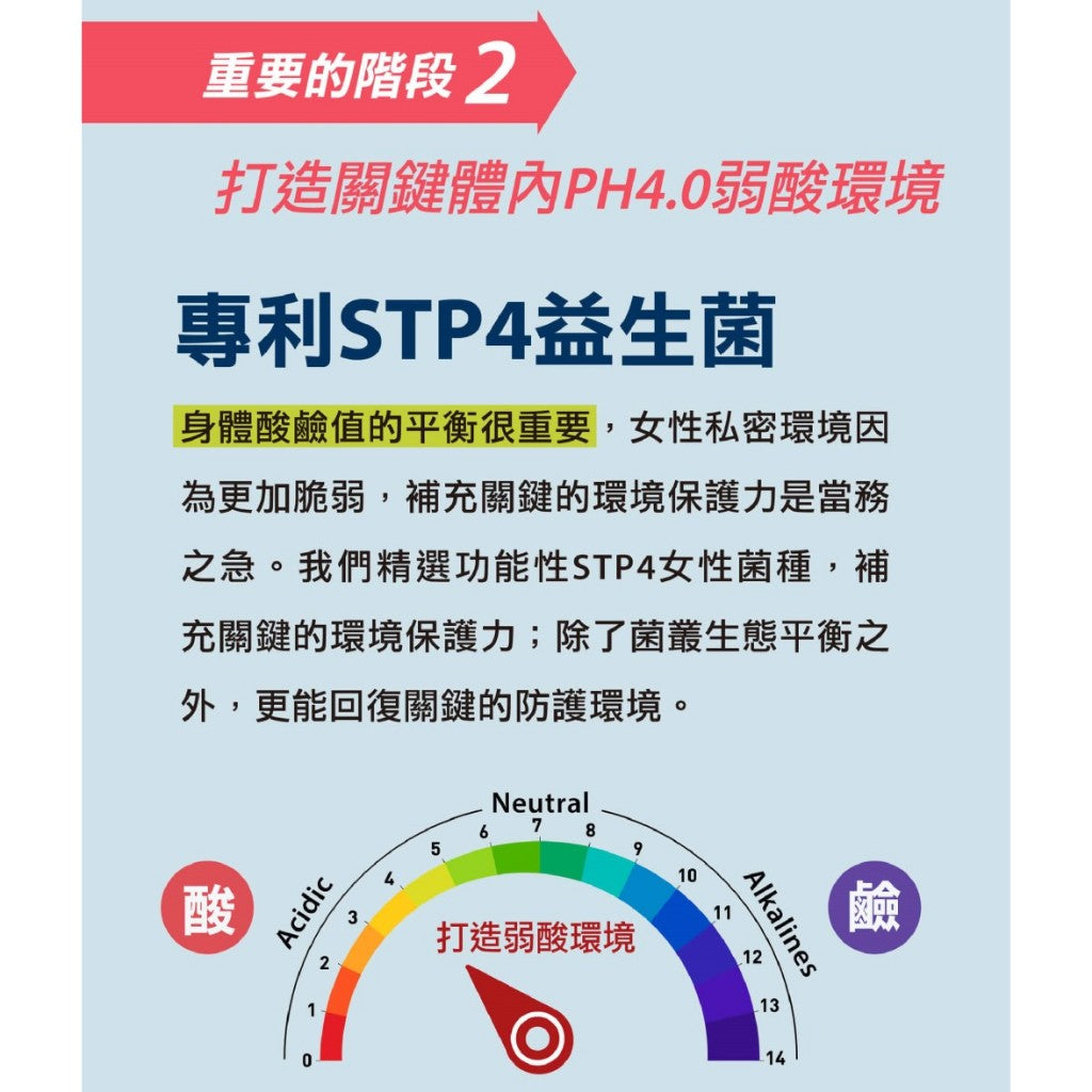 【PaPaOligo糖老爹】益生元蔓越莓 21包/盒 女性私密保健 私密保養 養顏美容 女性保健