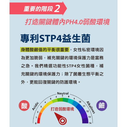 【PaPaOligo糖老爹】益生元蔓越莓 21包/盒 女性私密保健 私密保養 養顏美容 女性保健