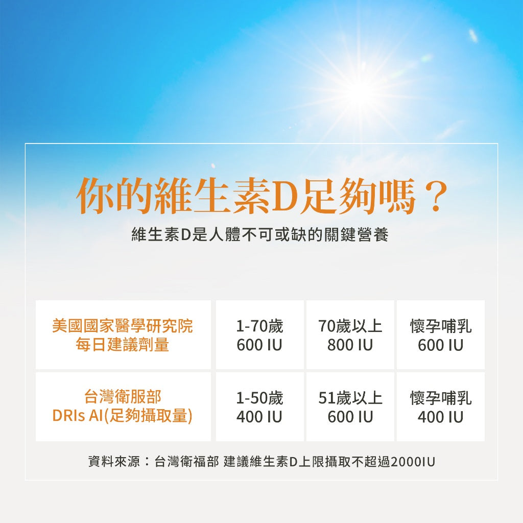 【Sanct Bernhard聖伯納德】鈣+維生素D3 150顆/瓶 授權經銷 原廠公司貨 德國百年草本
