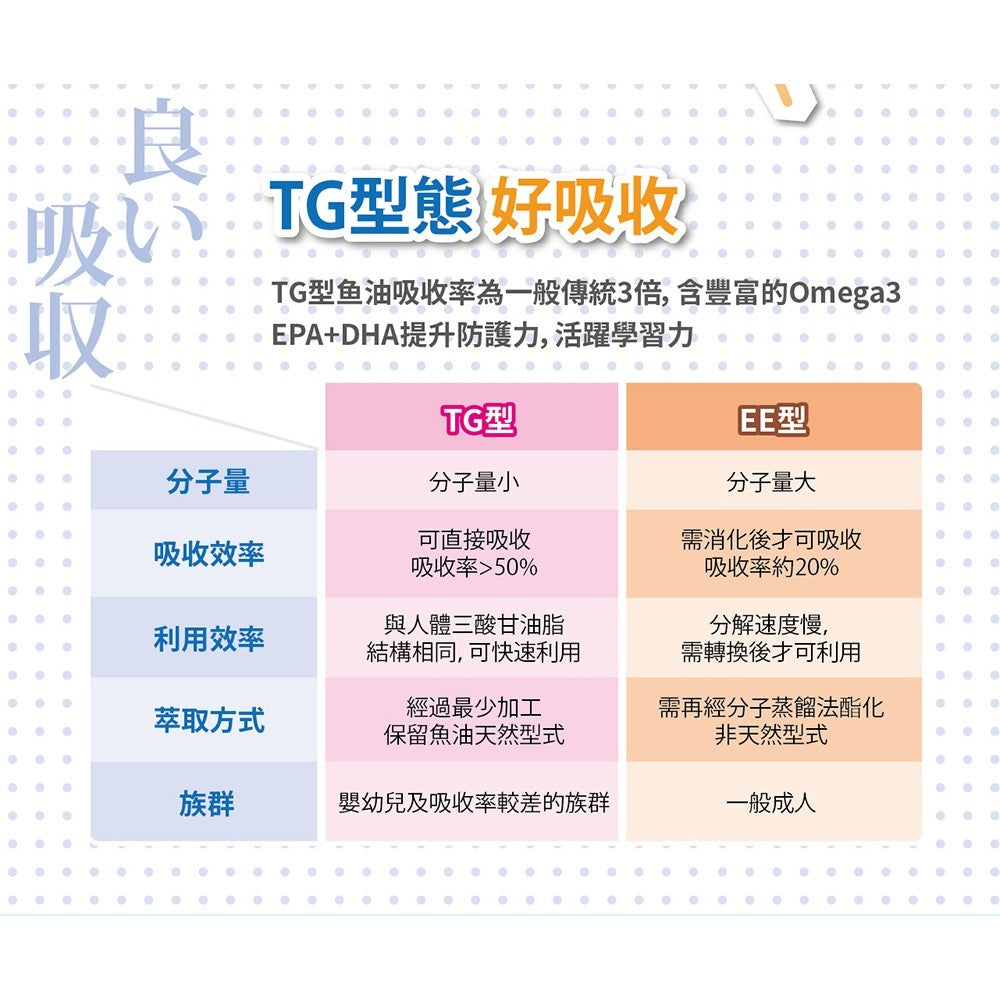 【小兒利撒爾】小魚球 咀嚼式軟膠囊 10粒/盒 滿額贈品 活動贈品 數量有限 送完為止