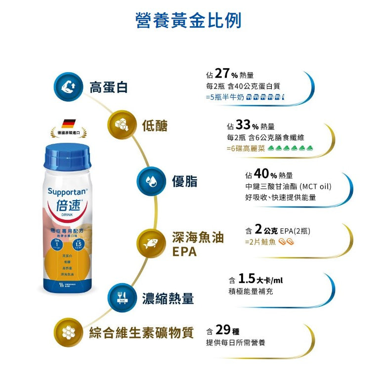 【倍速】癌症專用配方 200mlx24罐(加贈2罐) 卡布奇諾/熱帶水果/鳳梨椰子 倍速癌症 腫瘤配方