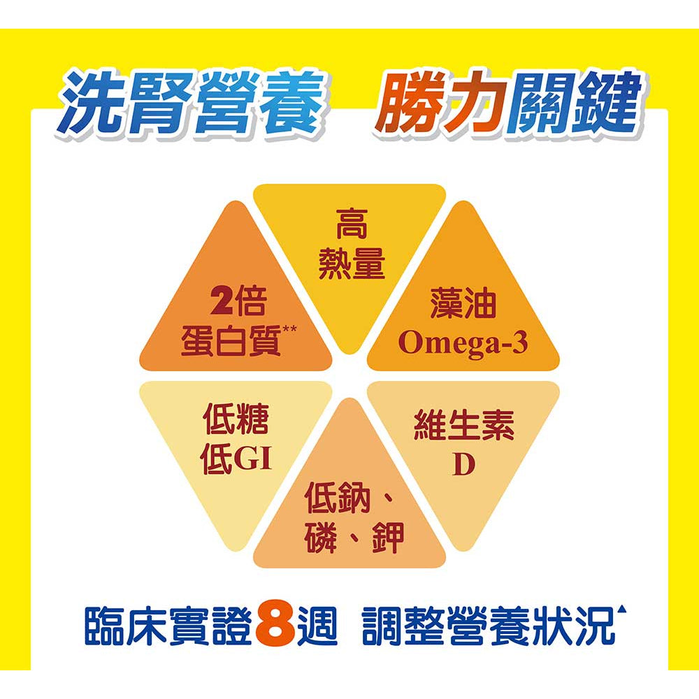 【補體素】勝力2 (洗腎透析適用) 24罐箱購(送贈罐) 原味 洗腎配方 洗腎後 管灌適用
