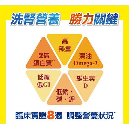 【補體素】勝力2 (洗腎透析適用) 24罐箱購(送贈罐) 原味 洗腎配方 洗腎後 管灌適用