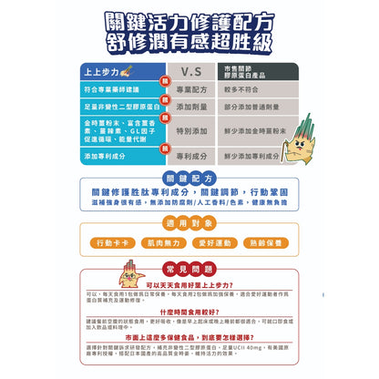 【好葉】上上步力 專利胜肽修護配方 UC-II®專利認證 修護專利 活力強化 行動鞏固 麩醯胺酸 關鍵保養