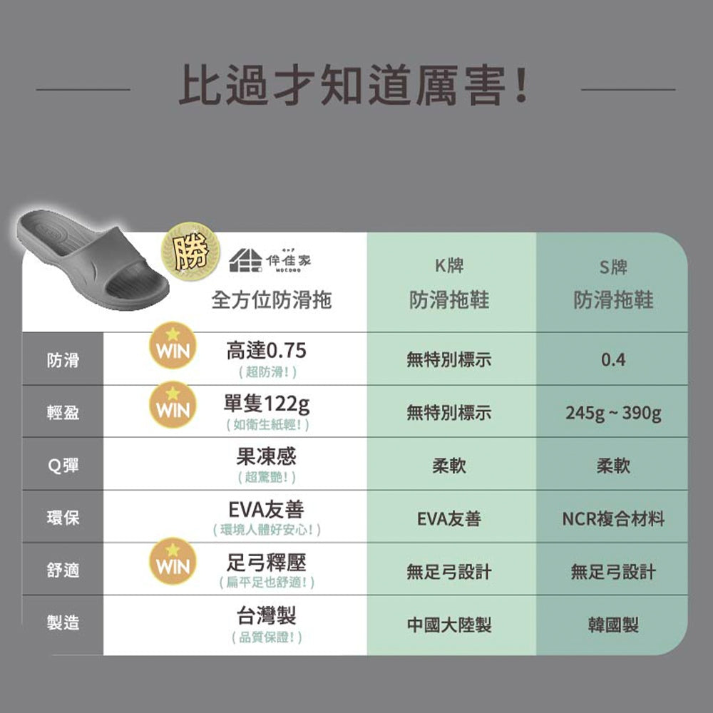 【伴佳家】全方位居家防護止滑拖鞋 2.0版 寬楦頭 MIT 浴室防滑