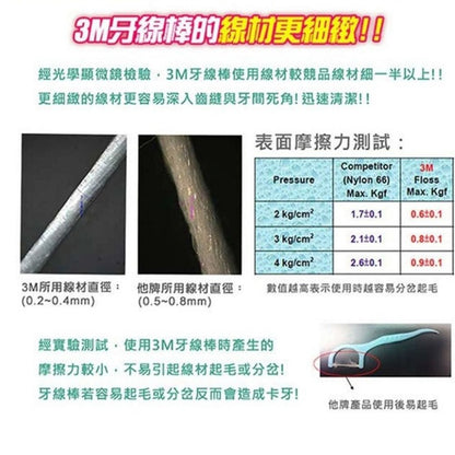 【3M】細滑牙線棒 50支/包
