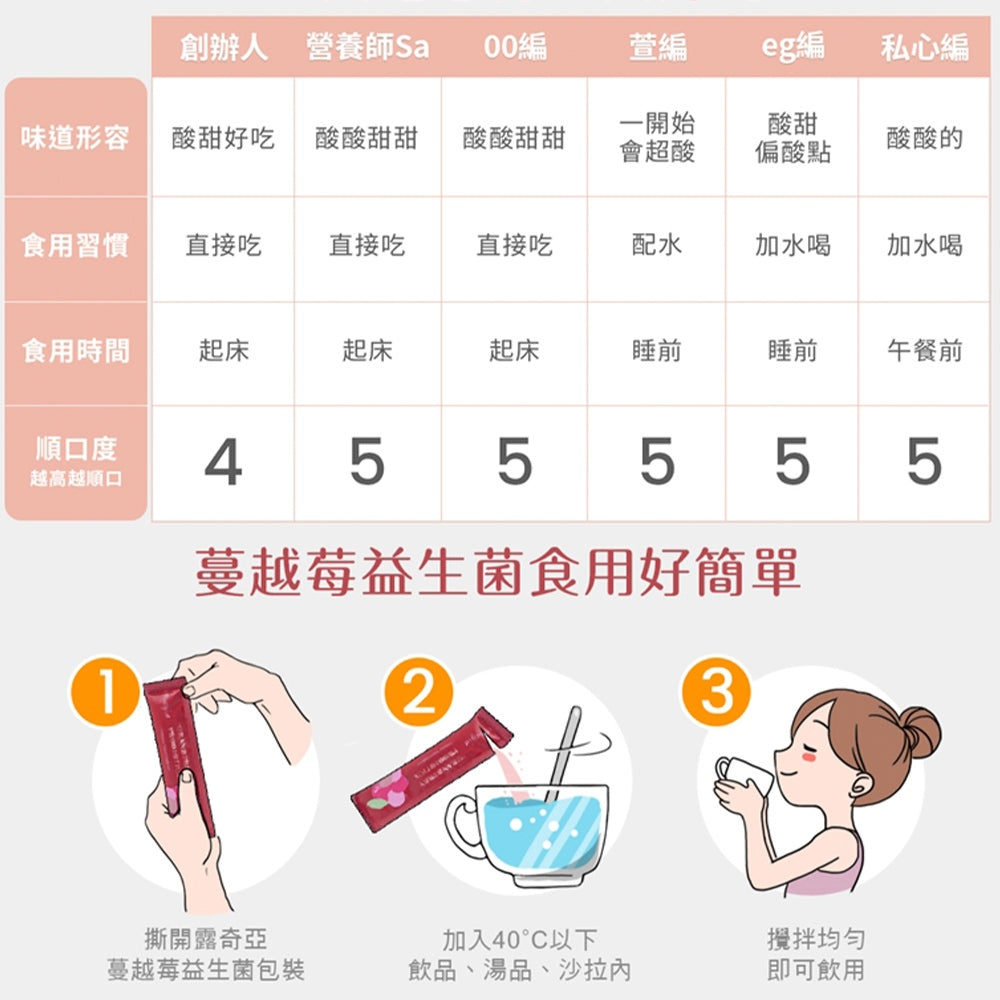 【Ruijia露奇亞】蔓越莓益生菌 20包/盒 私密保養 原花青素 無額外添加 孕哺乳婦可食 專利包覆技術