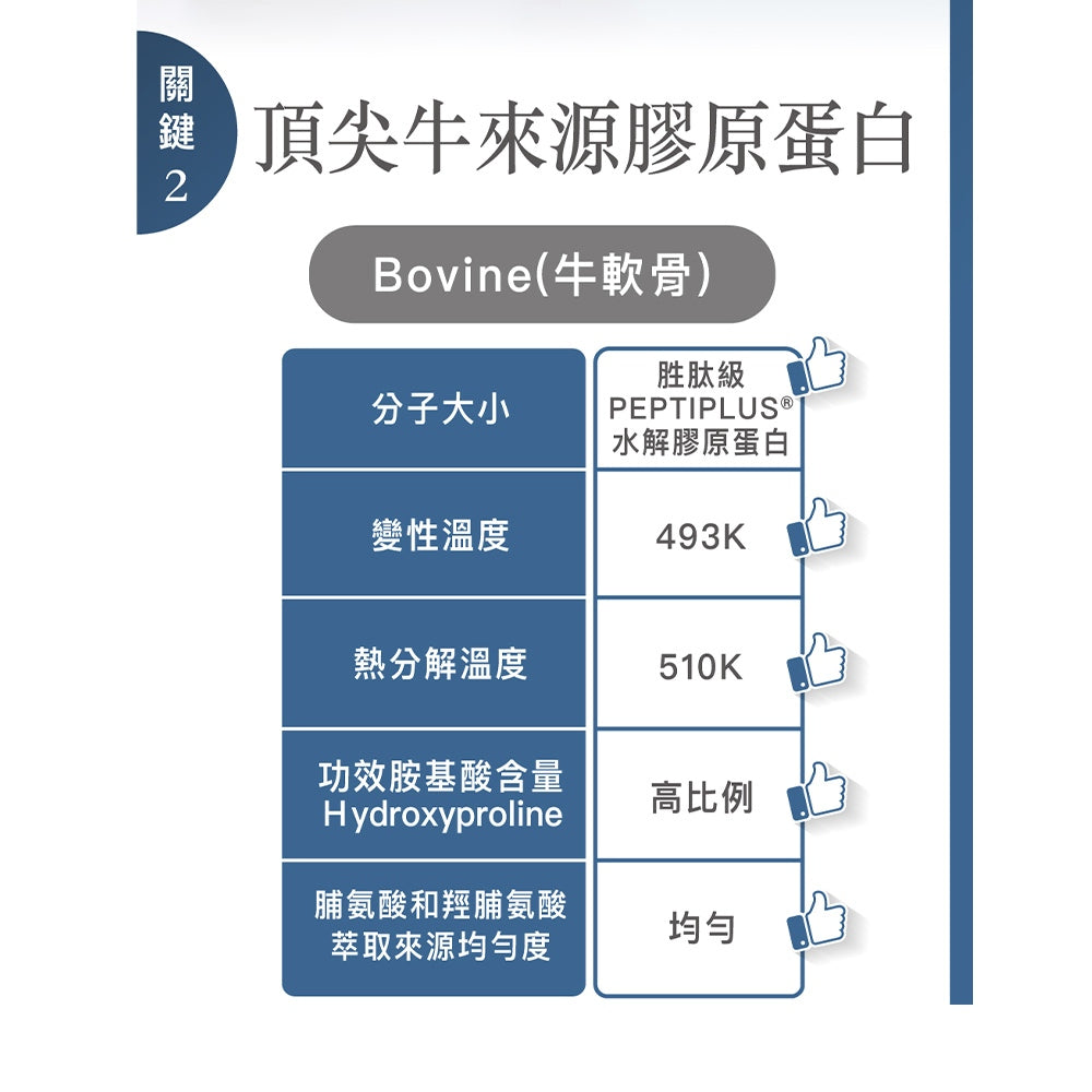 【豐傑生醫】德國100%膠原蛋白 3gx30包/盒 小分子胜肽 水解膠原蛋白