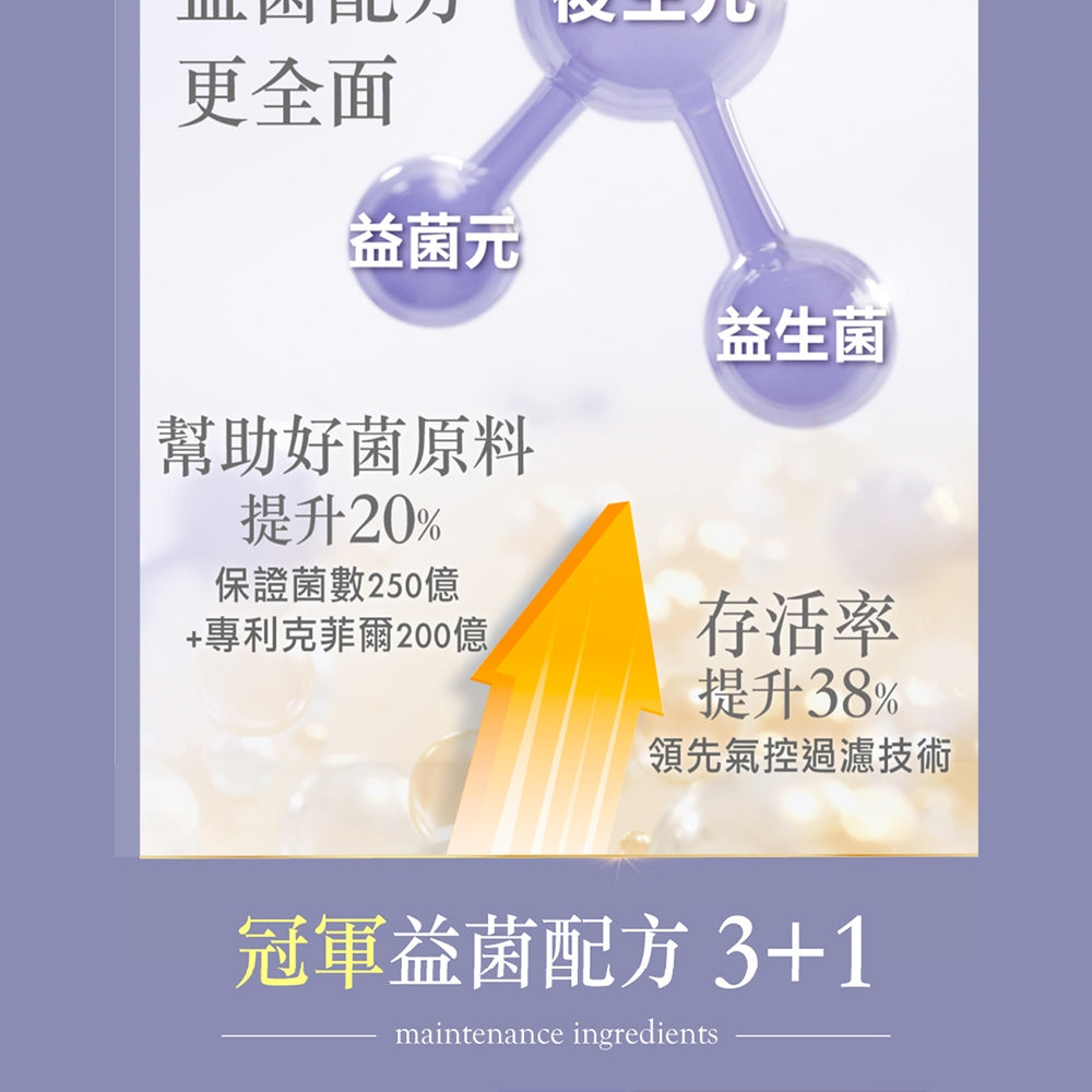【豐傑生醫】712D益生菌-克菲爾PLUS 2gx30包/盒 調整體質 後生元