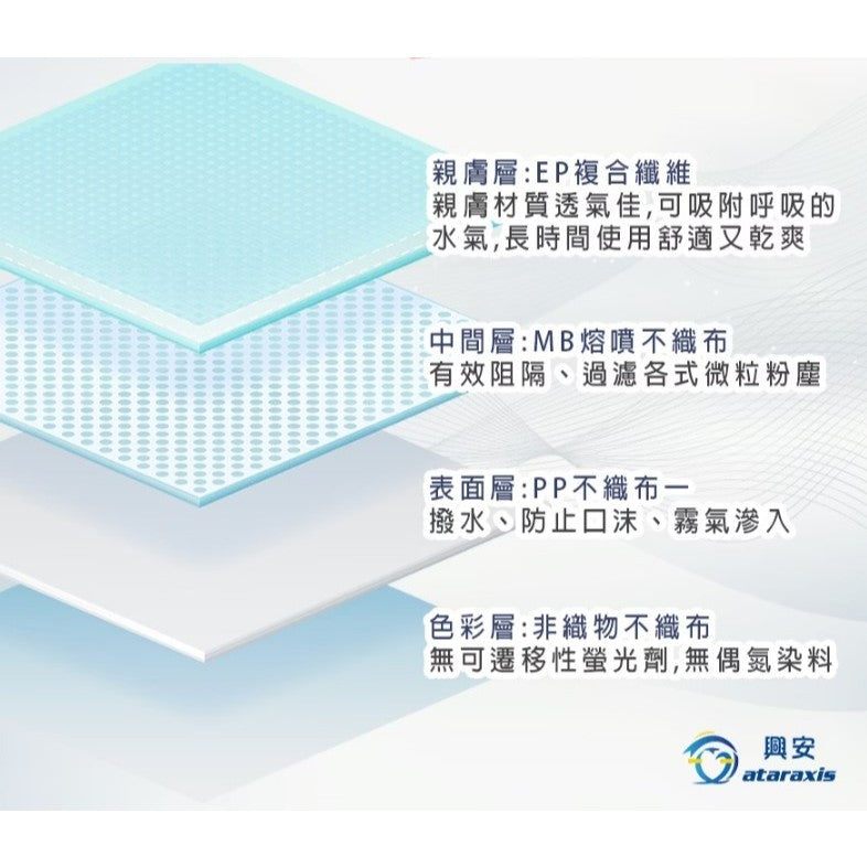【興安】成人立體醫用口罩 50入/盒 小顏款 XL款 成人口罩 醫療口罩 MIT台灣製造 醫用口罩 3D口罩