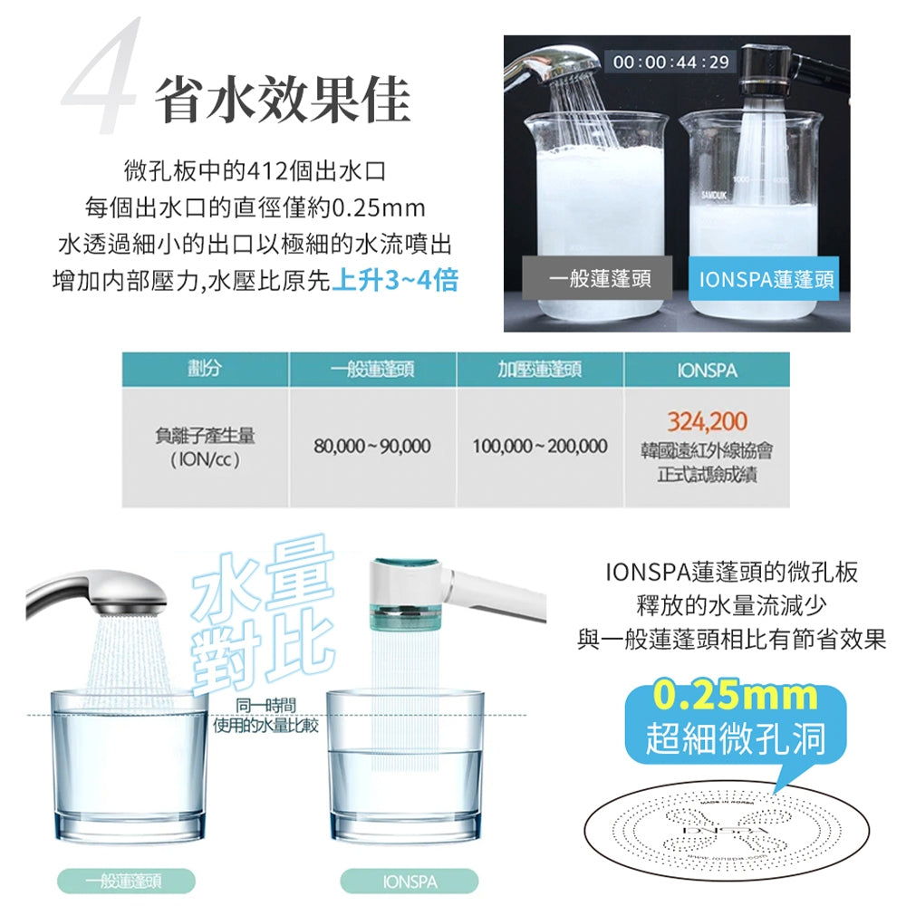 【IONSPA】韓國磁化淨水負離子蓮蓬頭 過濾器 濾水器 經典白 曜石黑