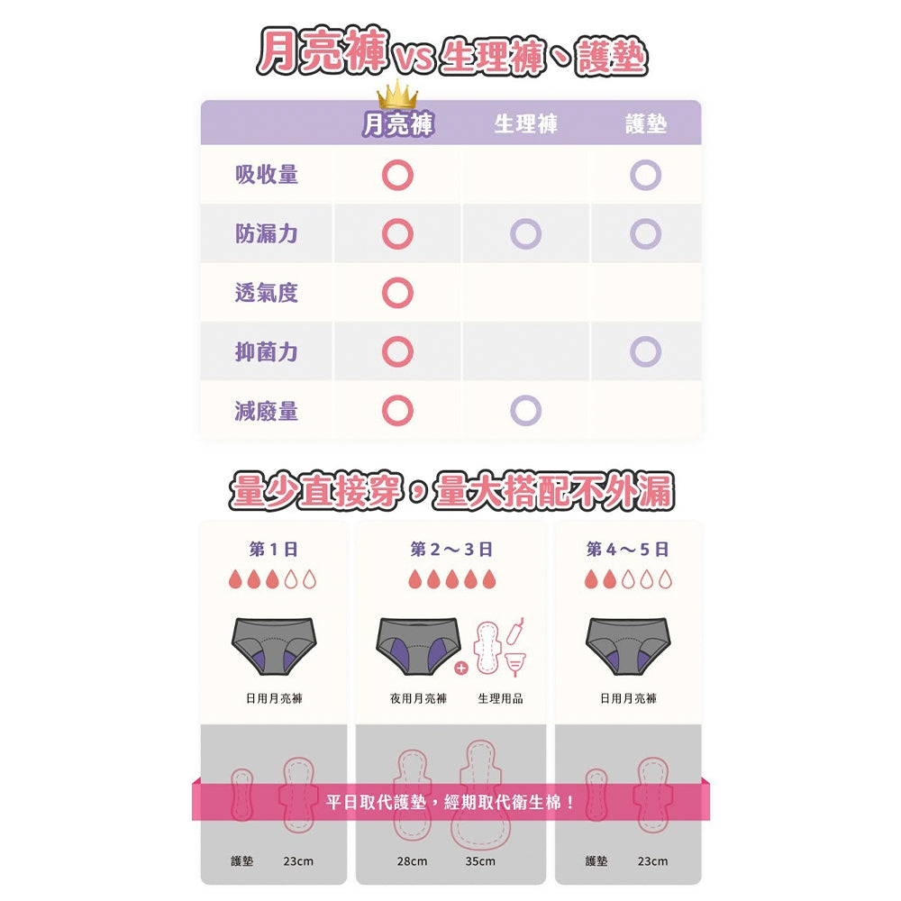 【谷慕慕】月亮褲夜用中腰吸血內褲 黑色 親膚 抑菌 抗臭 MIT 服貼無痕 輕盈穿搭