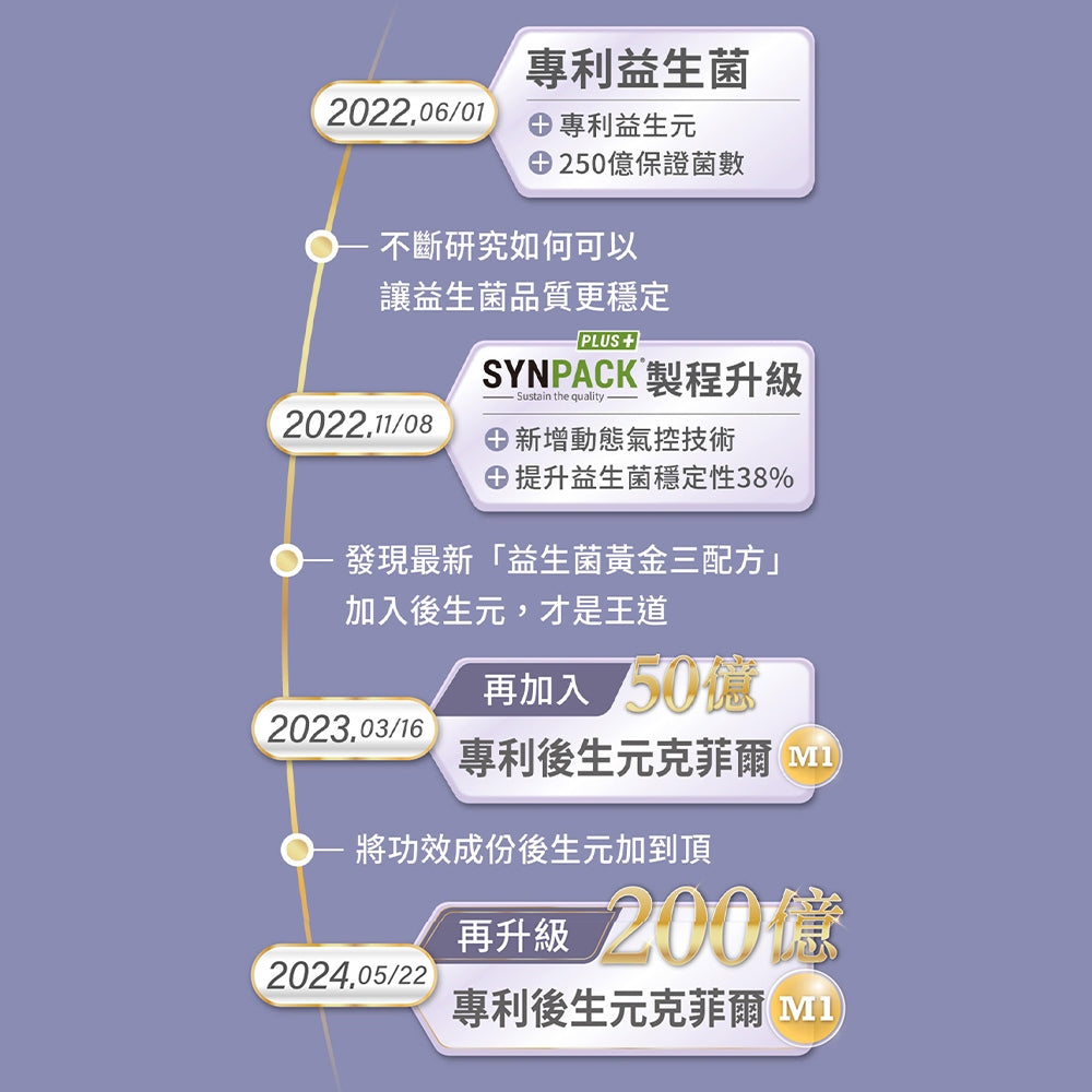【豐傑生醫】712D益生菌-克菲爾PLUS 2gx30包/盒 調整體質 後生元